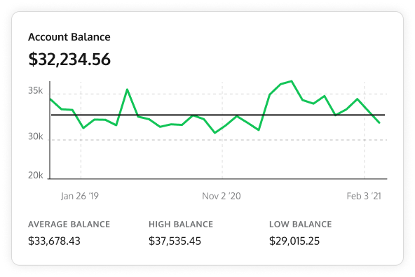 screenshot of Nectarine Credit